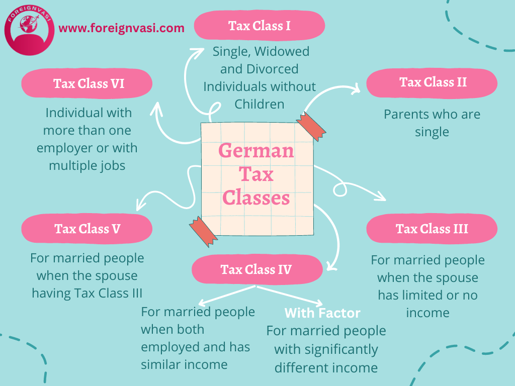 Germany tax clases